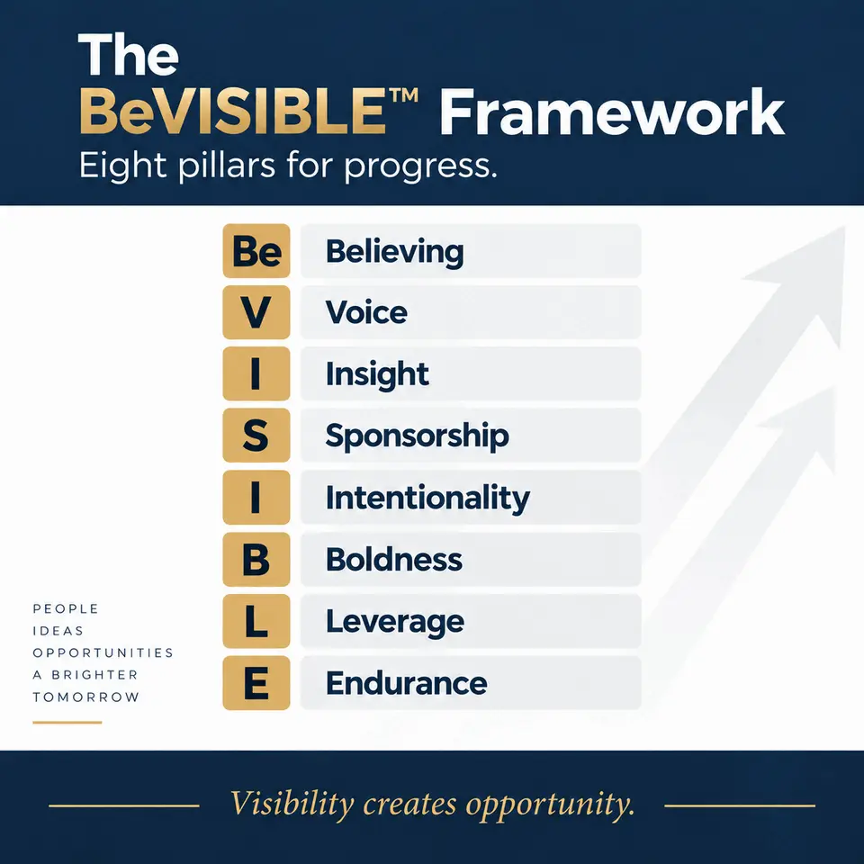 BeVISIBLE eight-dimension framework graphic