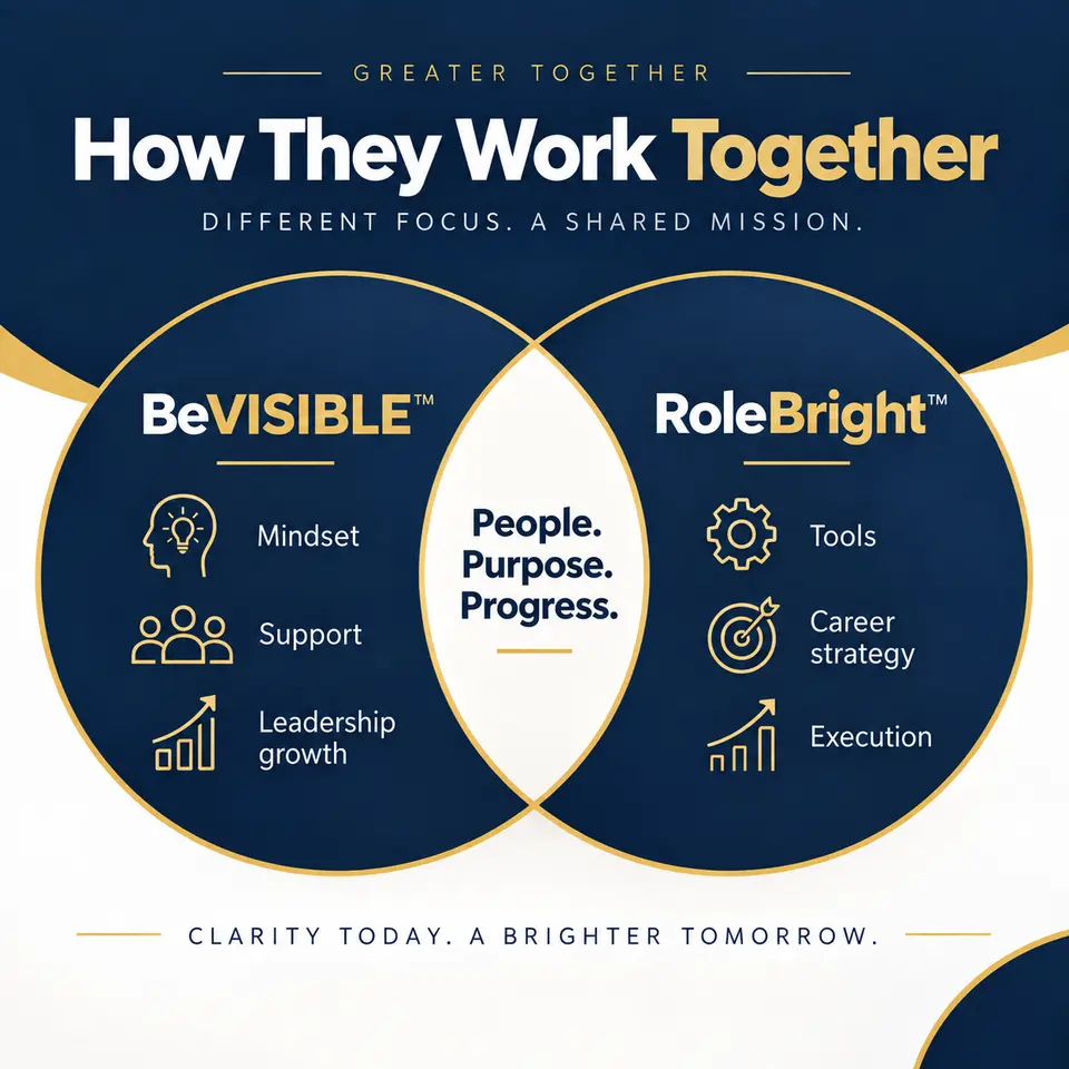 BeVISIBLE and RoleBright relationship graphic